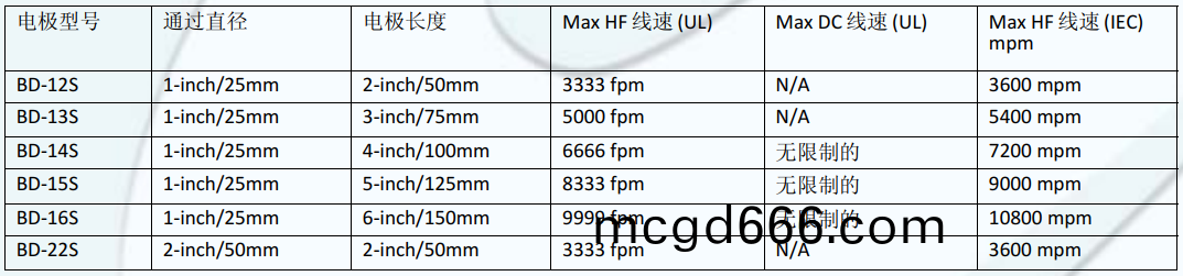 HF-15B電極咊(he)坿(fu)件(jian)