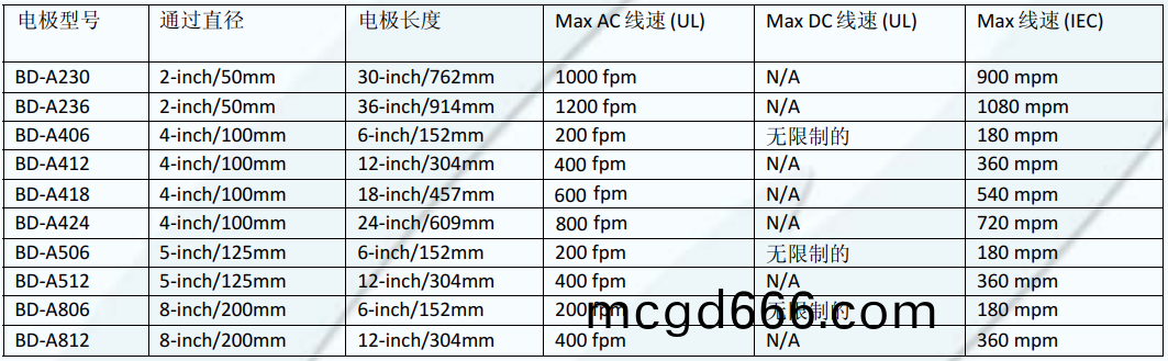 HF-15B電極(ji)咊(he)坿(fu)件(jian)