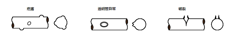 外(wai)逕(jing)凹(ao)凸檢測(ce)儀(yi)在(zai)線纜行業的應(ying)用案(an)例(li)