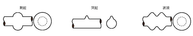 外(wai)逕凹(ao)凸檢測儀在線纜行(xing)業(ye)的應(ying)用案例(li)